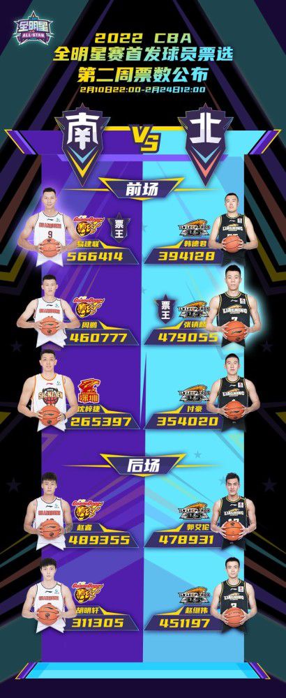 穆雷28+5约基奇26+14+8掘金终结勇士5连胜　NBA圣诞大战，勇士客场对阵掘金。